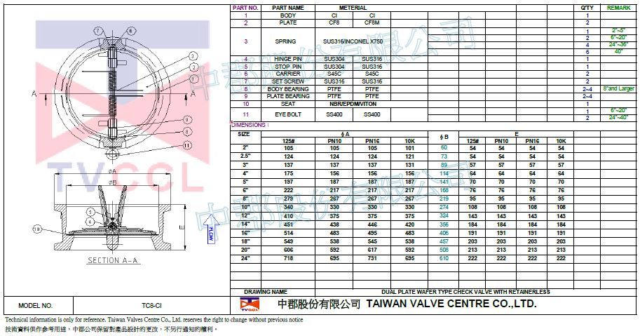 Wafer type check valve with Retainerless-CI-125LB.PN10.PN16.10K